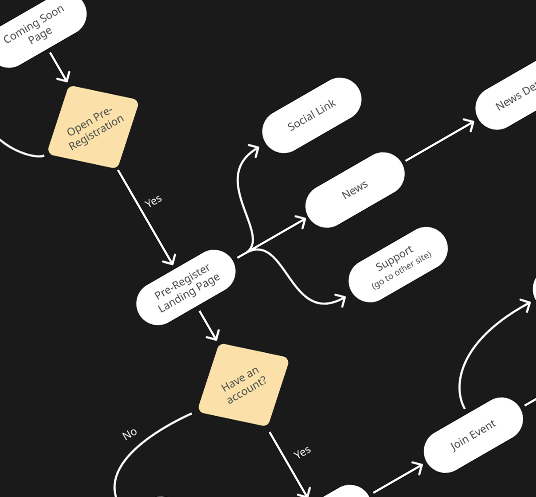 3k-user-flow3