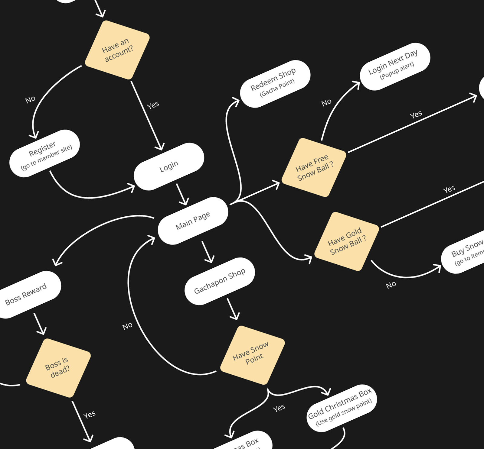 covid-user-flow